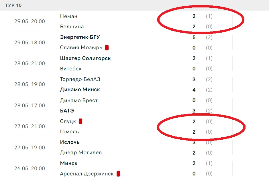 Стратегия ставок на чемпионат Беларуси по футболу? Да не может быть
