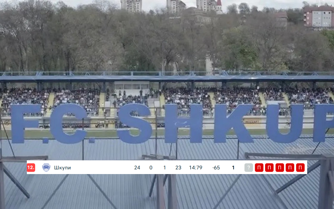 Самый худший футбольный клуб в Европе: 0 побед, 1 ничья и 23 поражения