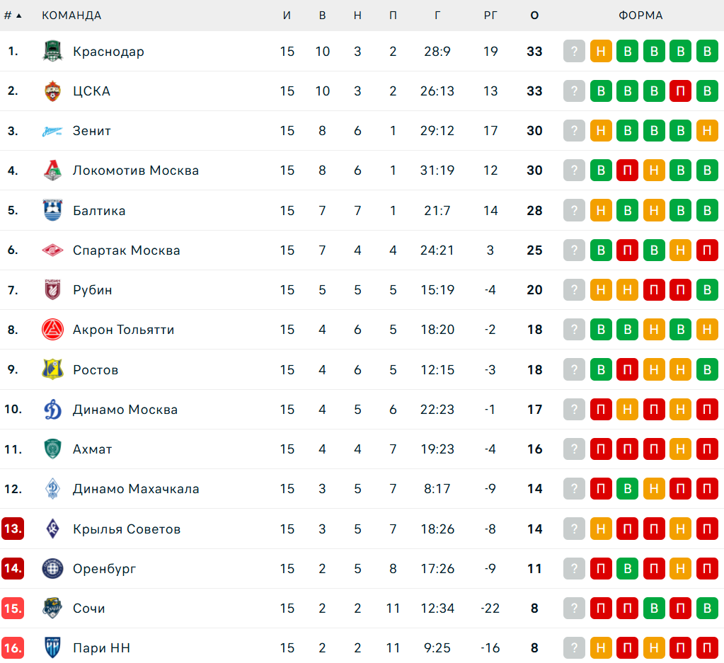 Таблица.png Таблица.png