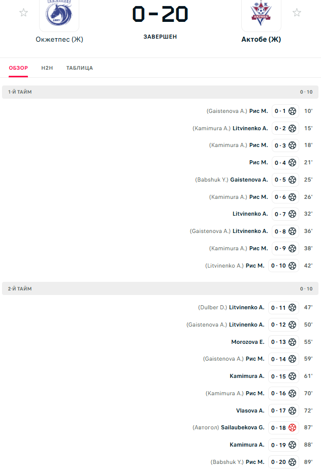 Статистика 3.png