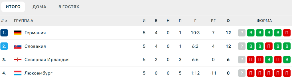 Таблица.png Таблица.png