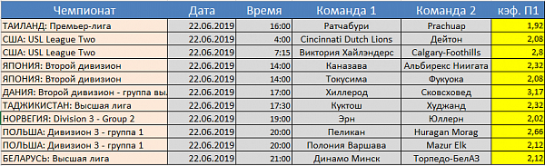 Пакет прогнозов по анализу статистики команд