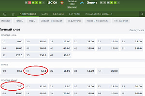 Ставки на исходы в матчах РПЛ на основе котировок букмекеров на точный счет