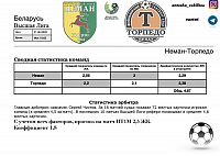 Прогноз на Футбол: Неман-Торедо БелАЗ