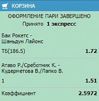 Прогноз на Баскетбол: Экспресс Баи - Шаньдун, Атаво/Среботник          