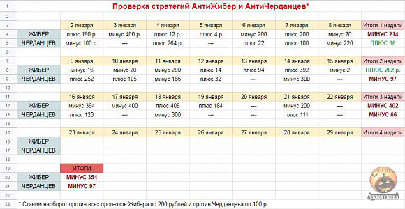 Вулверхэмптон - Ливерпуль и итоги АнтиЖибера