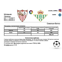 Прогноз на Футбол: от VXS | Валенсия-Леванте