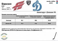 Прогноз на Хоккей: от VXS |9: 41| Авангард-Динамо