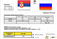 Прогноз на Футбол: Прогноз от VXS | 9:41 Сербия—Россия