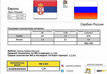 Прогноз от VXS | 9:41 Сербия—Россия