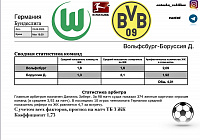 Прогноз на Футбол: VXS | Вольфсбург-Боруссия Д. | ЖК