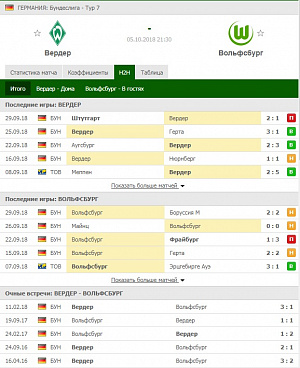 Чемпионат Германия: Бундеслига Вердер - Вольсбург
