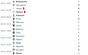 Итальянский футбол всё скучнее и скучнее: ставки на низкую результативность в матчах Серии А