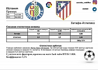 Прогноз на Футбол:  от VXS | Хетафе-Атлетико