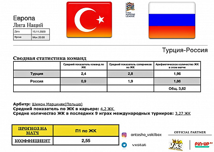 Прогноз от VXS|9:41 | Турция-Россия