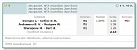 Прогноз на Теннис: Australian Open. Экспресс 