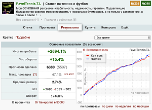 Интервью с профессиональным игроком на ставках по теннису - Pavel Tennis. Лучшие ресурсы с аналитикой.